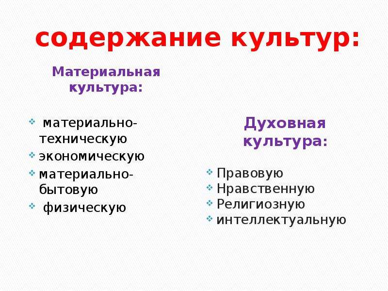 Содержание культуры. Духовная культура содержание. Компоненты материальной культуры. Основные элементы материальной культуры.