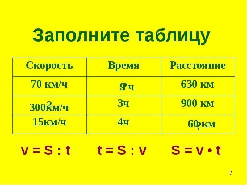 Картинки скорость время расстояние 4 класс