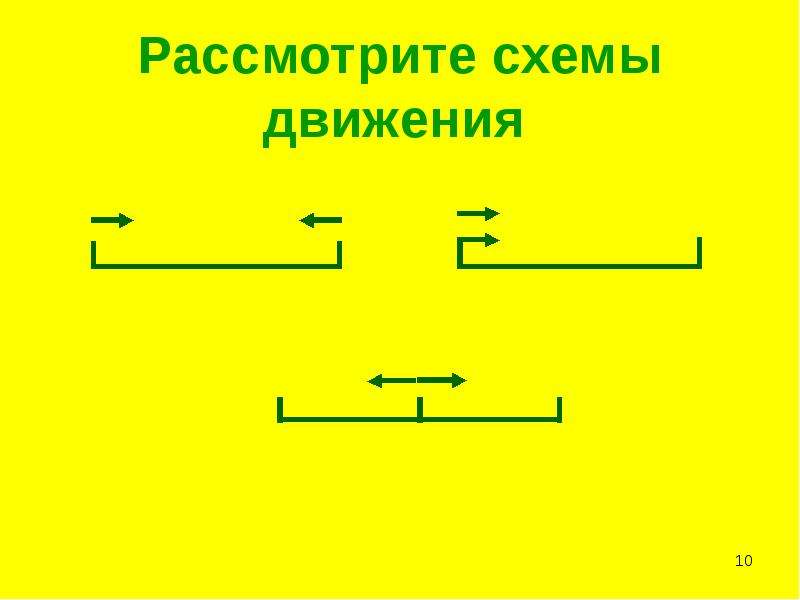 Схемы задач на движение 4 класс