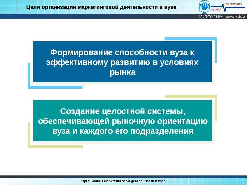 Формирование в вузе. Цели университета и цели маркетинга университета. Маркетинговая деятельность университета. Маркетинговые учебные заведения. Цель деятельности института.