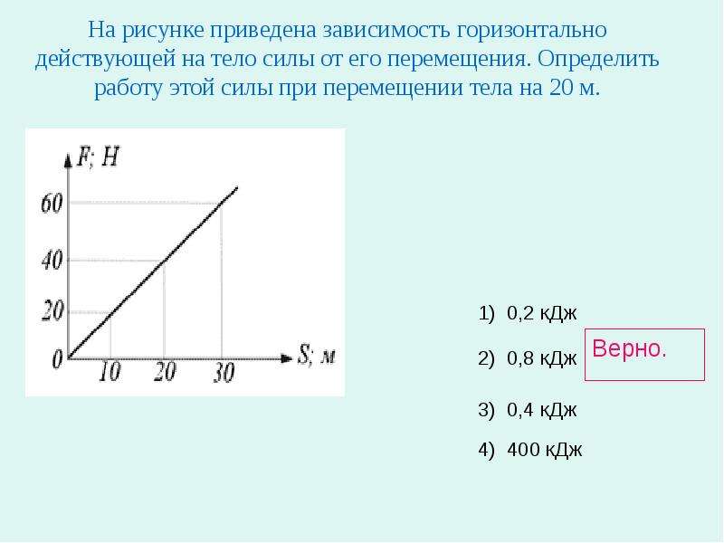 На рисунке представлен график изменения со временем кинетической энергии