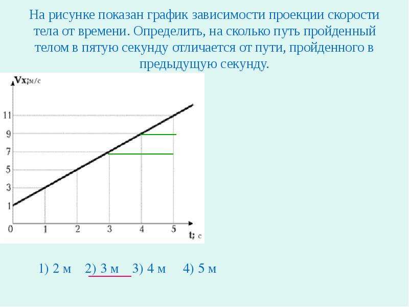 На графике показана зависимость скорости. График зависимости скорости от времени. На рисунке показан график зависимости скорости тела от времени. На рисунке показан график зависимости проекции. На рисунке показан график проекции скорости.