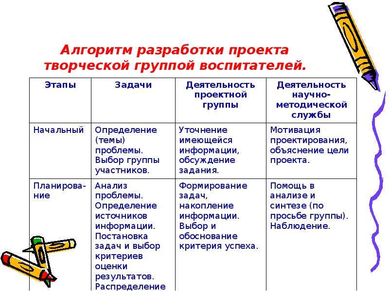 Творческая группа план работы