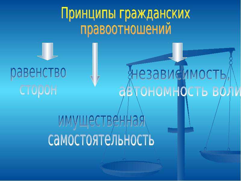 Гражданское законодательство находится. Как качать права.