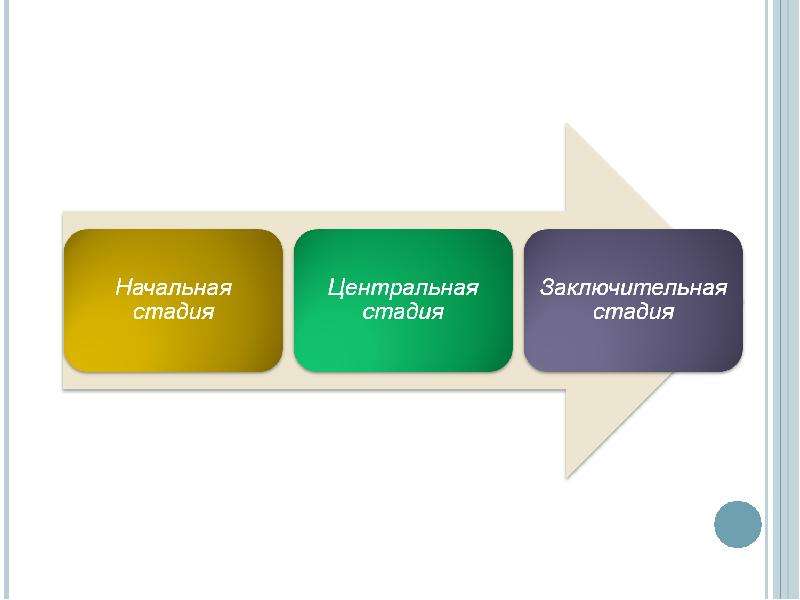 Стадии аффекта. Стадии аффекта в психологии. Этапы развития аффекта. Этапы протекания аффекта. Этапы аффекта в психологии.