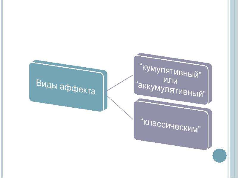 Презентация на тему аффект психология