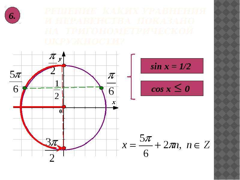 Sin 1 8. Cos x 0 на окружности. Cos 1 на окружности. Cos x на окружности. Sin x 0 на окружности.