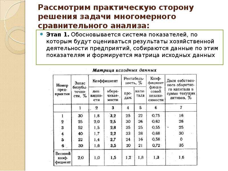 Многомерные методы анализа данных презентация