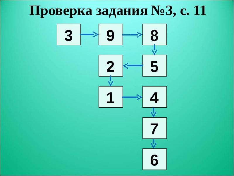 Что означает эффективность алгоритма программы по памяти