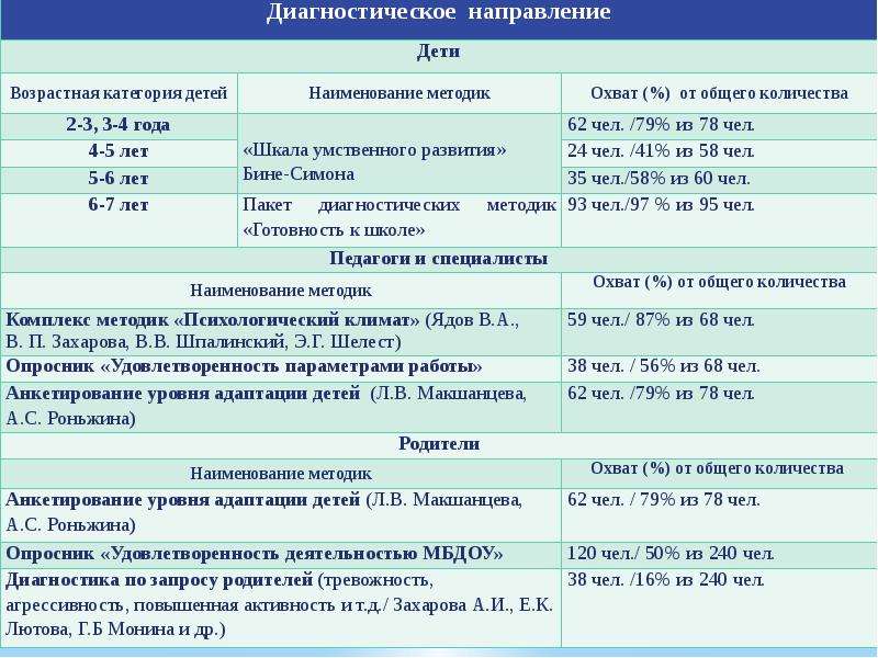 Адаптационная карта роньжина