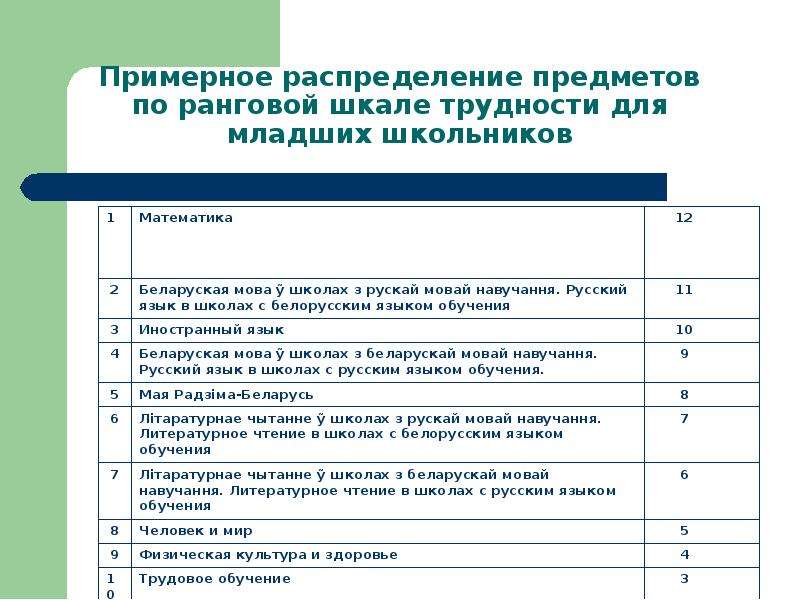 Культура баллов. Шкала трудности предметов ОРКСЭ. Шкала трудности предметов для 1-4 классов по ФГОС ОРКСЭ. Шкала трудности предметов для младших школьников. Ранговые шкалы трудности предметов.