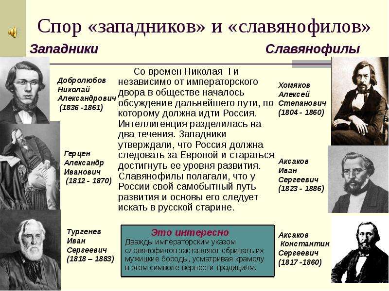 Дискуссия на тему россия в начале 20 века выбор пути презентация