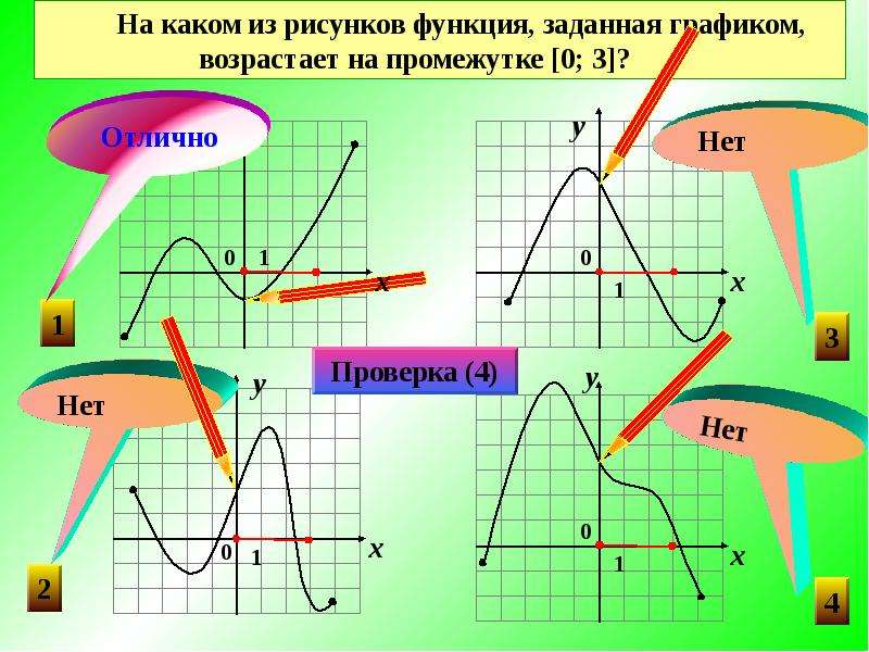 Функции 11 класс. Нули функции на графике. Промежутки знакопостоянства функции гиперболы. Обратная пропорциональность промежутки знакопостоянства.