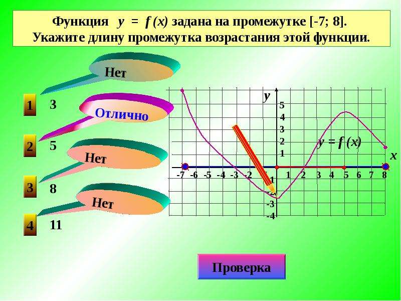 Определить интервалы возрастания и убывания функции y x3 24x