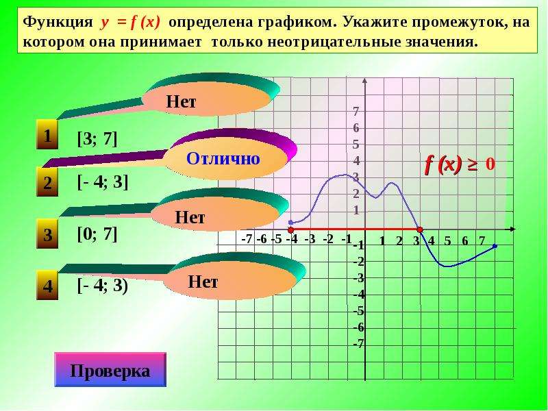 Укажите интервал. Промежутки возрастания и убывания и промежутки знакопостоянства. Нули функции промежутки возрастания и убывания. Промежутки возрастания убывания знакопостоянства и нули функции. Промежутки функции.