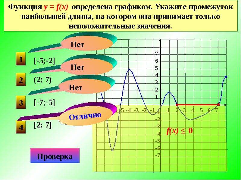 Большие промежутки. Укажите промежуток убывания. Как по графику определить промежуток. Длина промежутка возрастания функции. Промежуток в котором функция убывает.