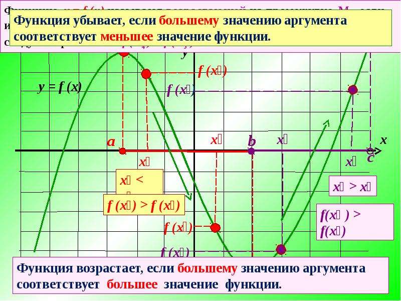 Найдите промежутки убывания функции y 7 75x x3