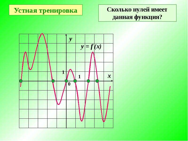 Найдите промежутки убывания функции y x3 9x2 21x