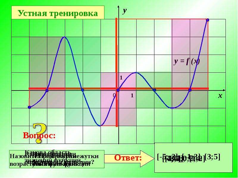 Определить интервалы возрастания и убывания функции y x3 24x