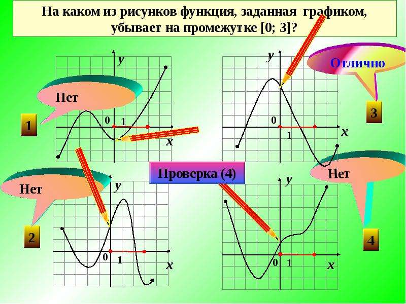 Признаки возрастания и убывания функции 10 класс презентация