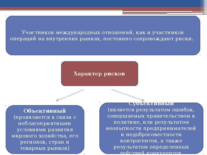 Риски бизнеса и контрагента. Классификация контрагентов. Риски при взаимодействии с контрагентами. Контрагенты ВЭД. Контрагент для презентации.