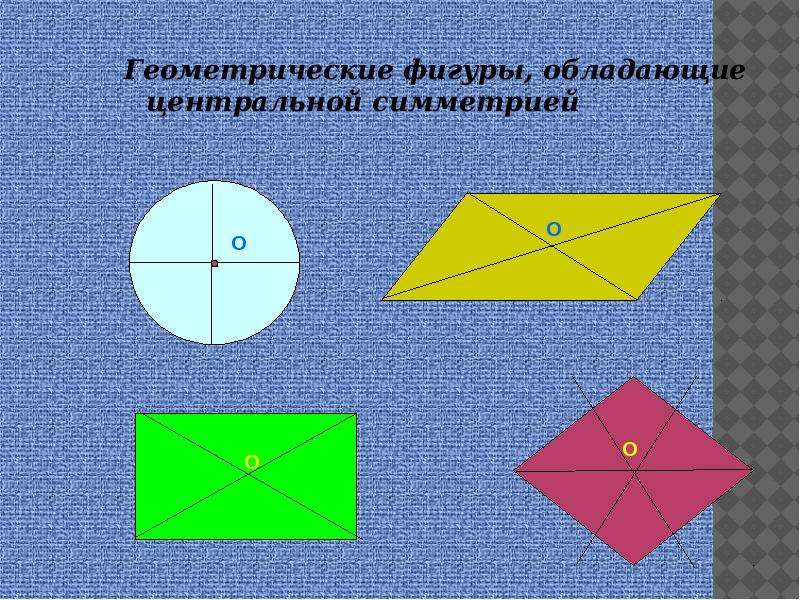 Фигуры обладающие центральной. Фигуры обладающие центральной симметрией. Геометрические фигуры с центральной симметрией. Примеры фигур обладающих центральной симметрией. Геометрические фигуры имеющие центр симметрии.