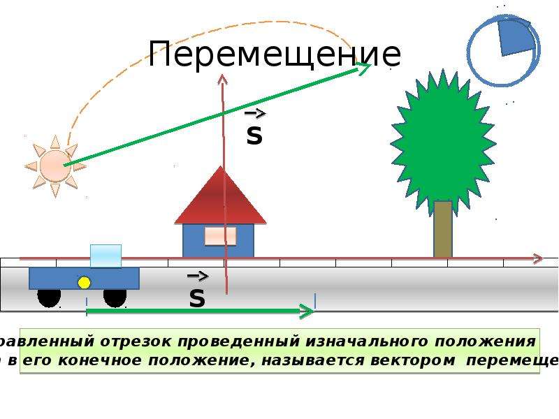 Перемещение направленный. Перемещение (кинематика). Кинематика для детей. Кинематика картинки для презентации. Картинки кинематика физика.