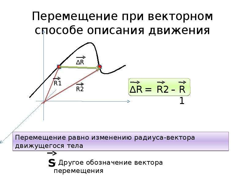 Может ли модуль вектора перемещения быть. Способы описания движения тел. Вектор перемещения. Перемещение (кинематика). Кинематика способы описания движения.