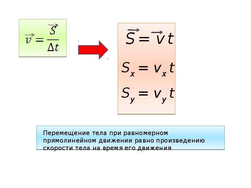 Перемещение тела это. Формула для расчета скорости прямолинейного равномерного движения. Формула определения скорости равномерного прямолинейного движения. Перемещение при прямолинейном равномерном движении формула. Формула скорости при равномерном прямолинейном движении.
