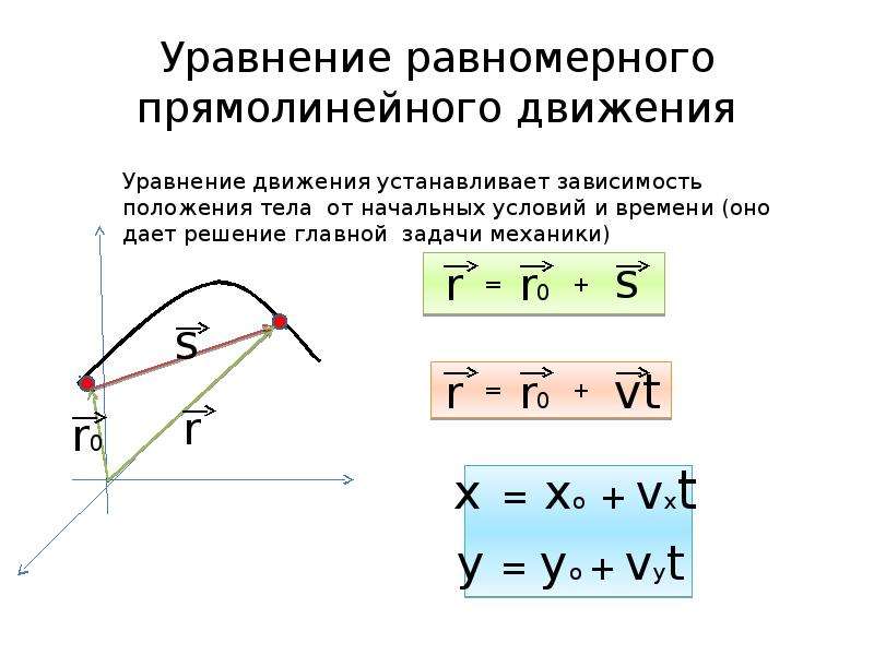 Уравнение скорости прямолинейного движения. Скорость и уравнение равномерного прямолинейного движения точки. Уравнение скорости прямолинейного равномерного движения. Равномерное движение уравнение движения тела. Уравнение равномерного прямолинейного движения точки формула.