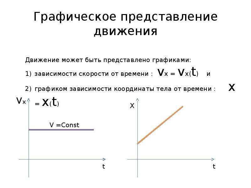 Путь представление. Графическое представление прямолинейного движения. Графическое представление механического движения физика. Графическое представление равномерного прямолинейного движения. Графическое описание равномерного прямолинейного движения.