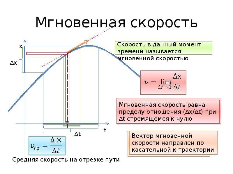 Скорость в данный момент времени. Мгновенная скорость это в физике 9 класс. Как измерить мгновенную скорость. Формула для нахождения мгновенной скорости. Формула определения мгновенной скорости.