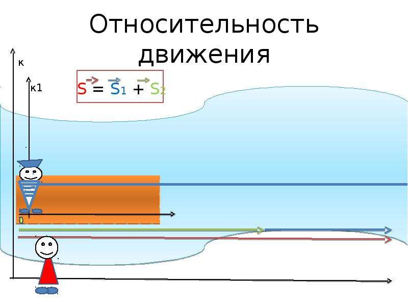 Относительность механического движения. Относительность движения. Относительность движения физика. Относительное движение.