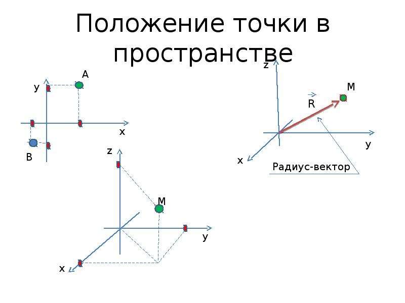 Точка в пространстве. Положение точки в пространстве. Точка в трехмерном пространстве. Задание положения точки в пространстве. Положение точки в пространстве задается:.