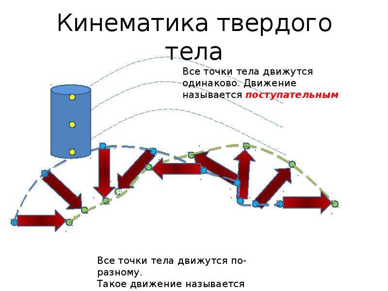 Кинематика. Кинематика твердого тела. Кинематика для детей. Кинематика примеры. Кинематика движения.