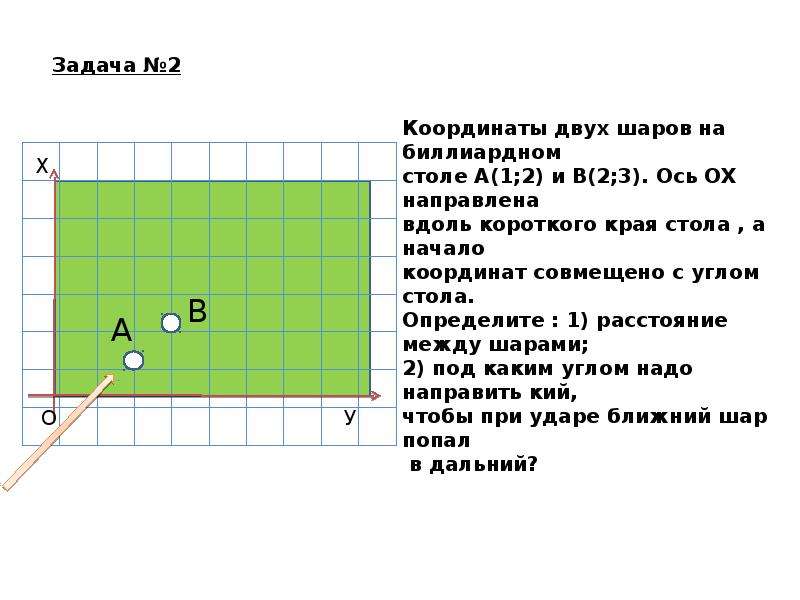 Начало координат 2 4. Координаты двух шаров на бильярдном столе x1=1 м, y1= 2 м и x2= 2м y2=3 м.. Координаты двух шаров на бильярдном столе х1. Координаты двух шаров на бильярдном столе х1 =1м у1 =2м и х2м=2м y. Координаты двух бильярдных шаров.