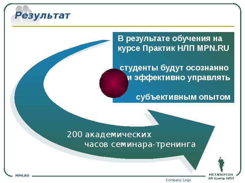 Курс практика. Программа НЛП Практик. Походка могущества НЛП. Договор частей НЛП. НЛП В продажах обучение.