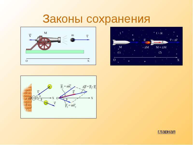 Закон сохранения импульса рисунок