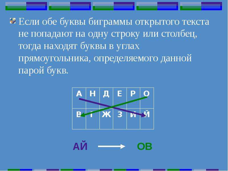 5 букв обе. Биграммы. Шифр биграммами. Биграммы пример. Биграммный шифр шиллинга.