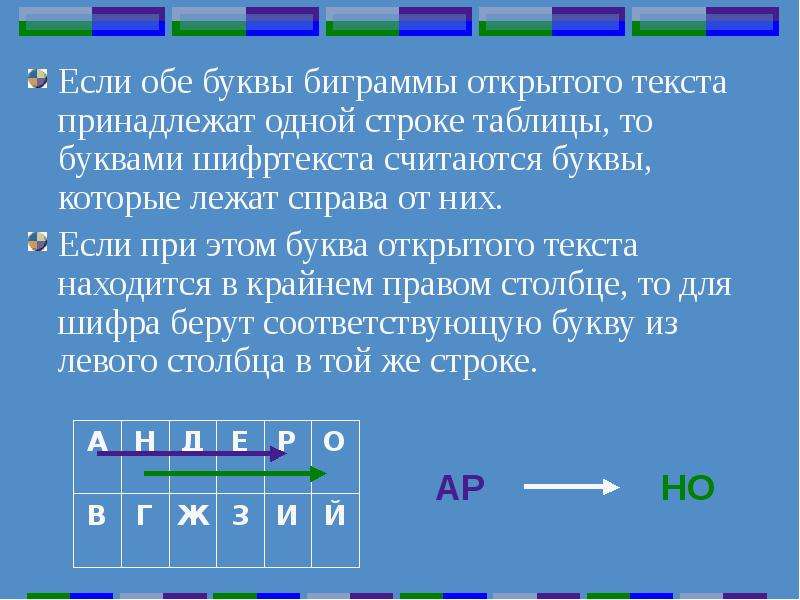 Открытым текстом. Биграммы. Шифр биграмм. Зашифровать биграммным шифром Плейфера. Биграммы пример.