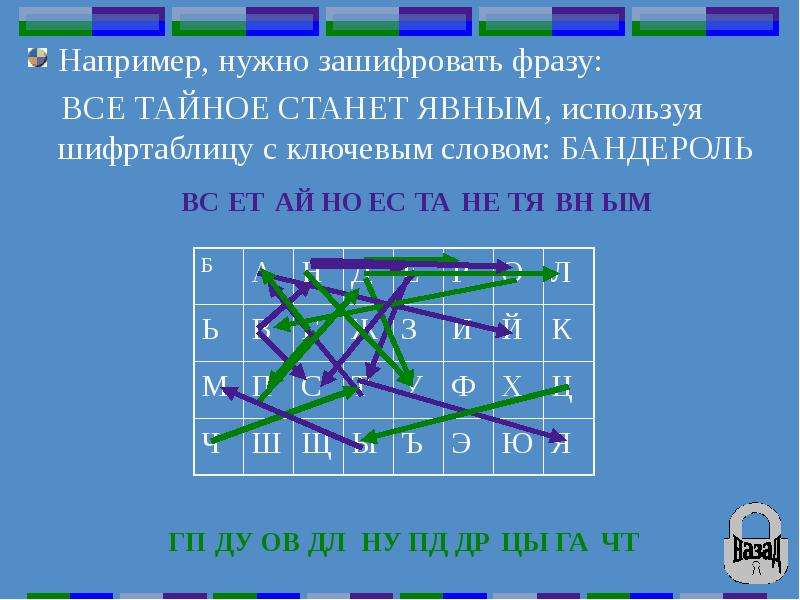 Зашифровать фразу. Зашифрованные фразы. Биграммный шифр. Как зашифровать фразу. Зашифрованные цитаты.