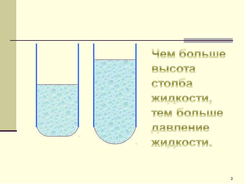 Давление внутри газа. Давление жидкостей и газов. Давление в жидкости и газе. Давление внутри жидкости и газа. Давление столба жидкости и газа.