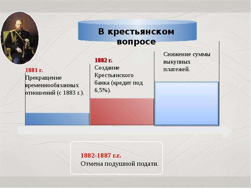 Рабочее законодательство при александре 3. Изменения в судебной системе при Александре 3.