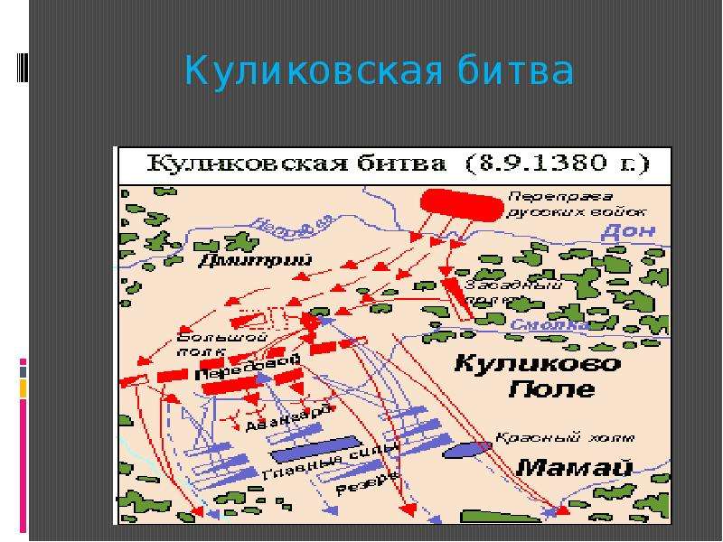 Картинка куликовская битва 6 класс