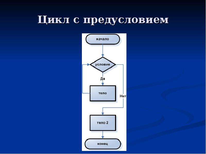 К какому виду алгоритмов можно отнести алгоритм