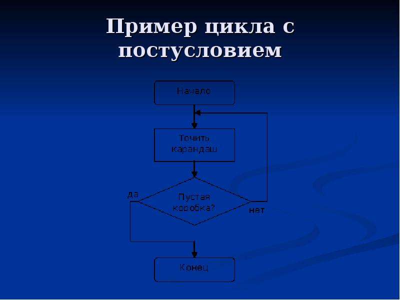 Цикл с постусловием блок схема