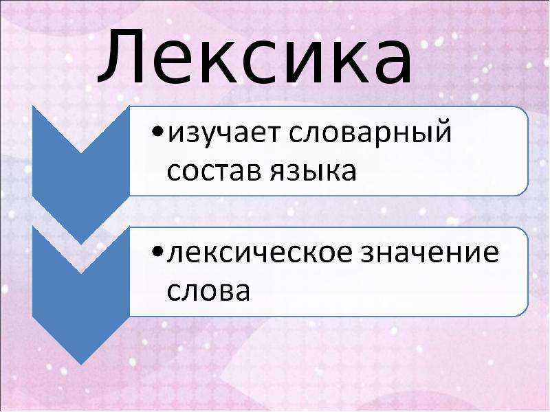 Лексикология 2 класс