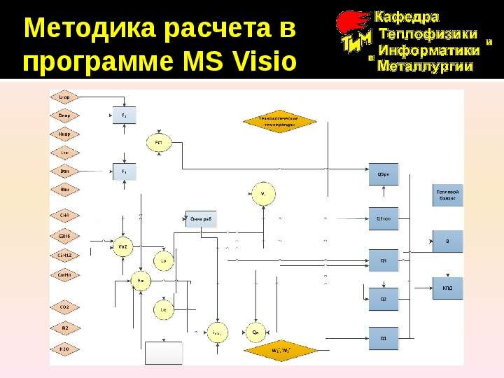 Расчет обеспечения