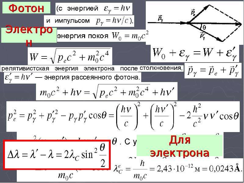 Рассеянный фотон. Энергия электрона после столкновения. Энергия электрона после столкновения с фотоном. Энергия рассеянного фотона формула. Энергия волны рассеянного фотона.