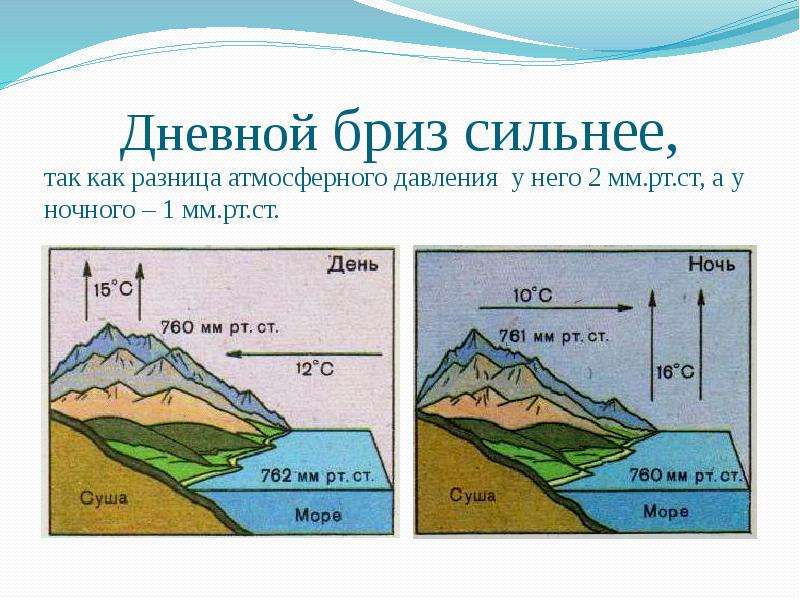 Как сделать презентацию по географии 6 класс